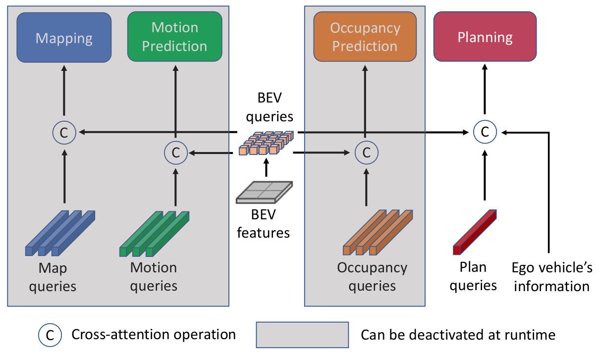 PARA-Drive Overview